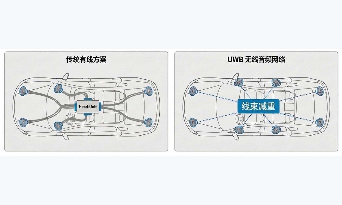 High-speed data links and synchronization