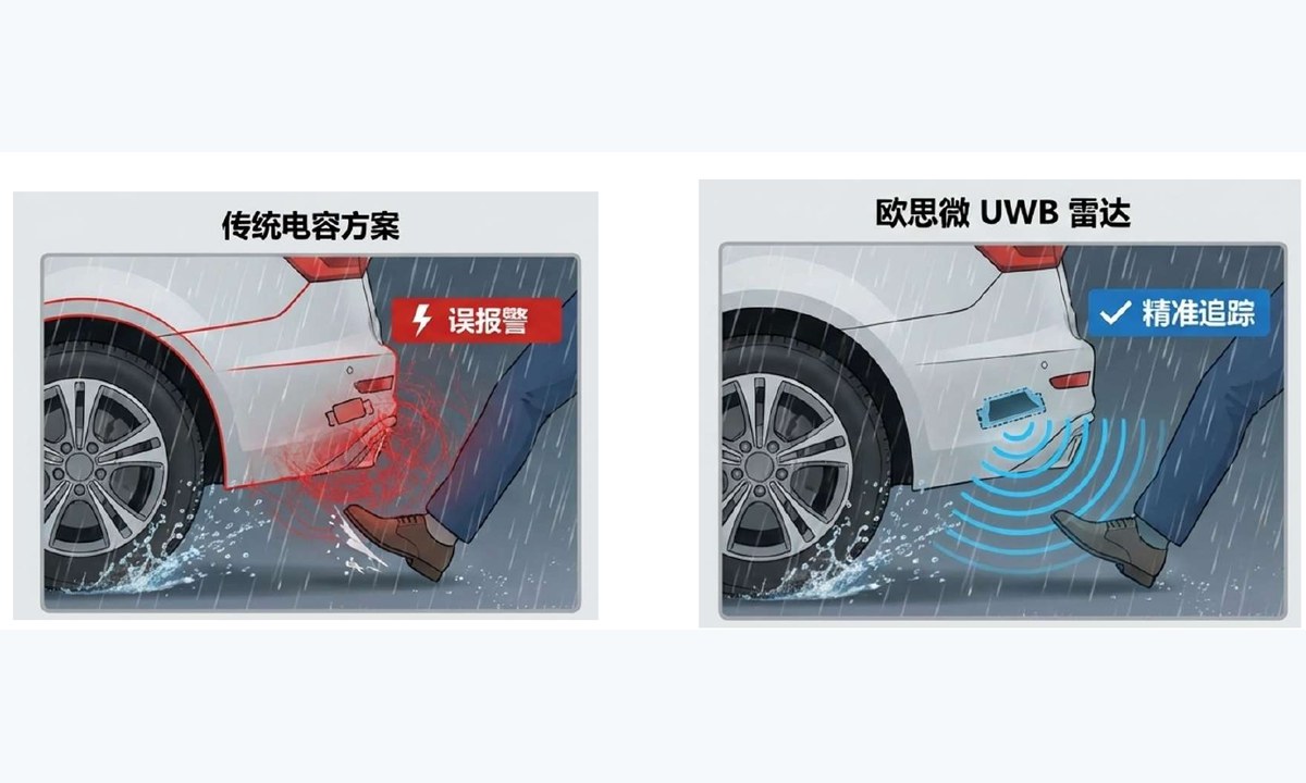 Kick sensing, parking and blind-zone coverage